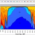 Desenvolvimento de um método para identificação automática de nuvens, baseado em estatística multivariada. O sistema avalia a cobertura de nuvens no céu ao longo de um dia, e a exibe...
