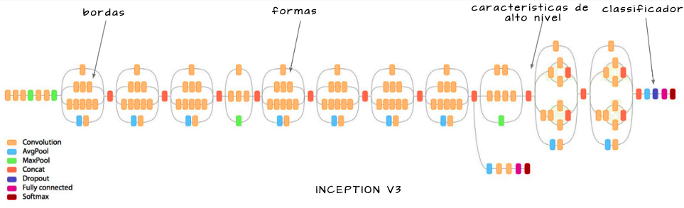 inception_V3-explained